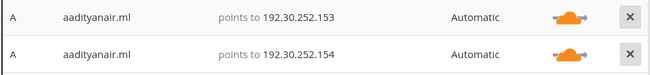 cloudflare domains